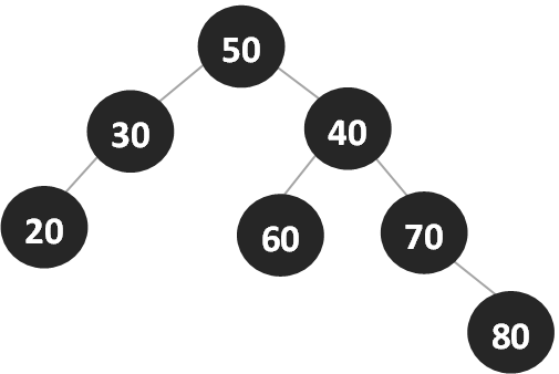 Binary search tree example