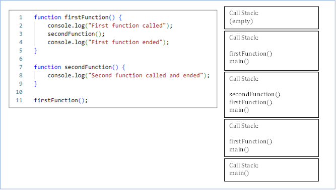 call stack example