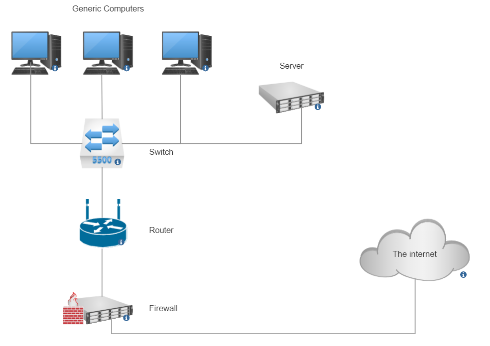 local network example