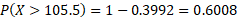 P(X > 105.5) = 1 - 0.3992 = 0.6008